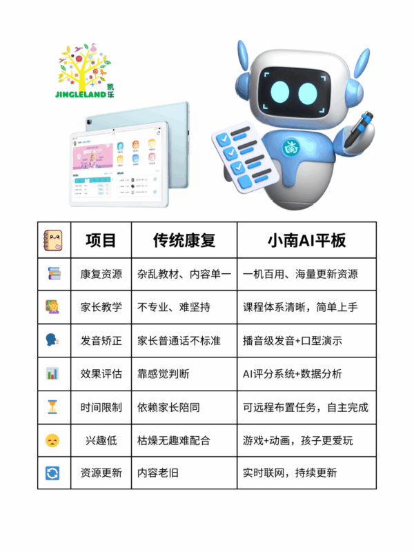 AI-Tablet-幼教-3.png 小南AI学习平板 - 专为特殊学习需求宝贝设计的智能学习与康复助手